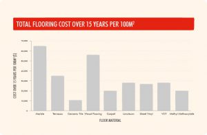 Dr Flowcretes Flooring Advice To Live By Cheapest Isnt Always Best2