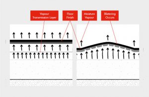 Technical Bulletin 3: When is a Damp Proof Membrane Required?